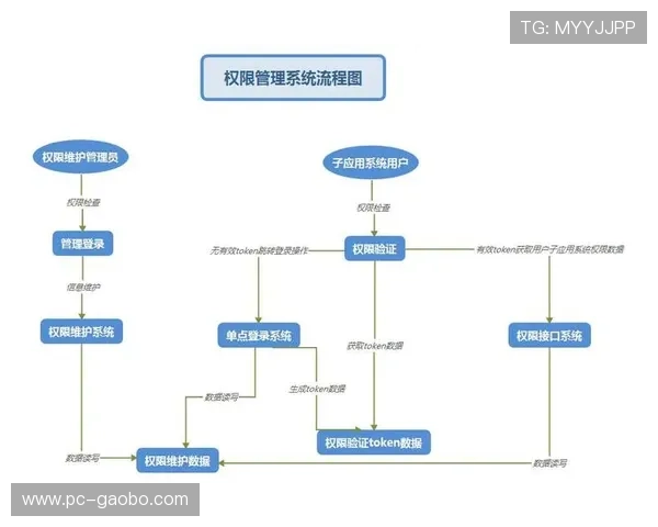 壹号平台注册流程图完整示意图及每一步操作说明