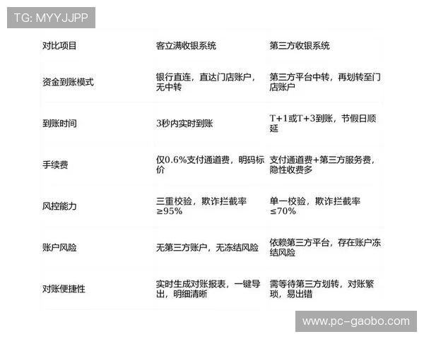 ag真人厅app的安全保障措施,保障用户资金与信息安全的最佳方案 ag真人厅app的安全保障措施,保障用户资金与信息安全的最佳方案