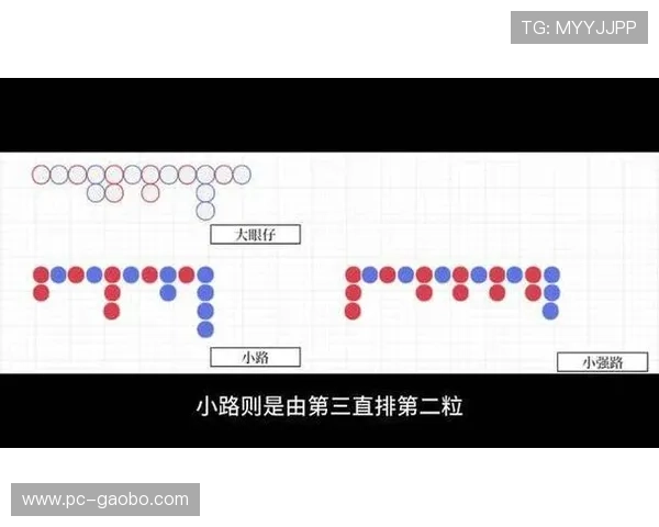 理解百家乐下三路的不同走势信号及其投注策略推荐 理解百家乐下三路的不同走势信号及其投注策略推荐